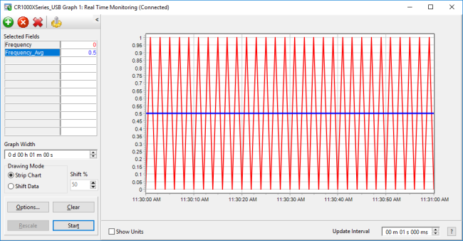 Graph with 0.5 Hz signal