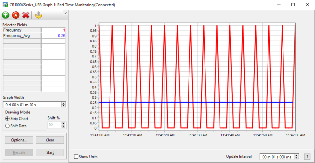 Graphique avec un signal de 0,25 Hz