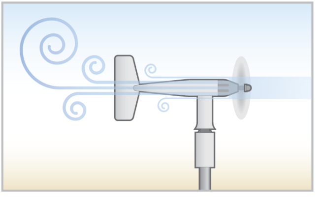 Why Do Variable Wind Speed Readings Occur with a Constant Wind?