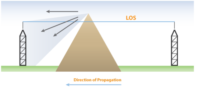 Line of Sight: More than Meets the Eye