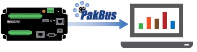 Communication initiated by a datalogger with data being sent to a PC via PakBus protocol