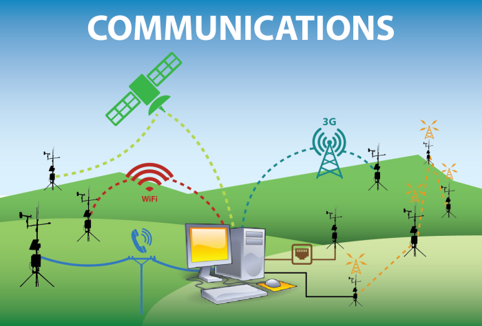 communications overview