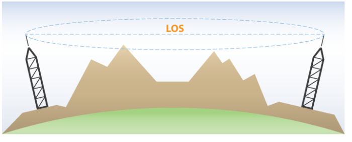 Line-of-Sight Process  Download Scientific Diagram