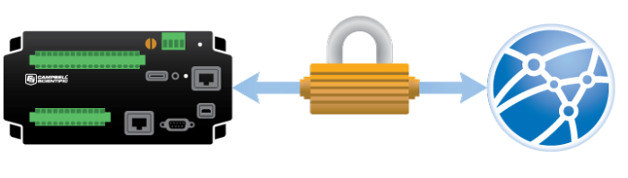 Padlock between datalogger and Internet