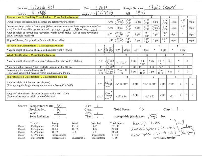 Site Survey Sheet