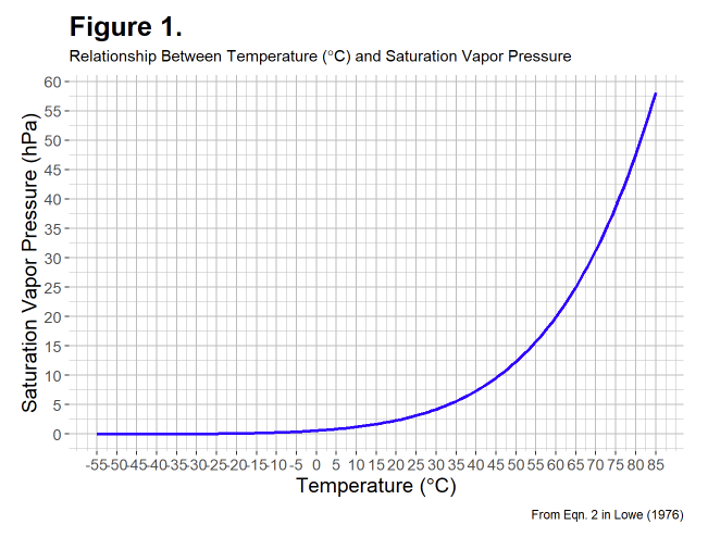 Taux d humidite relative - 17 messages