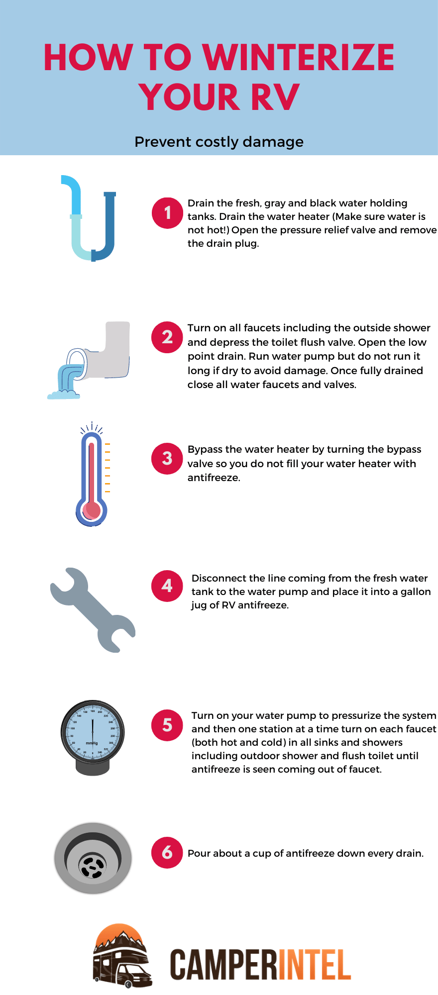 How to Winterize Your RV Infographic Camper Intel