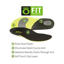 O Fit Insole Tech Details