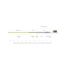 Scientific Anglers Sonar Titan Int. Sink 3 / Sink 5 Fly Line - Diagram