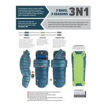 Big Agnes Roxy Ann 3N1 15 Degree Sleeping Bag - 3N1 System