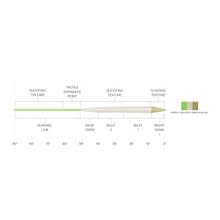 Scientific Anglers Amplitude Textured Trout - Taper Diagram