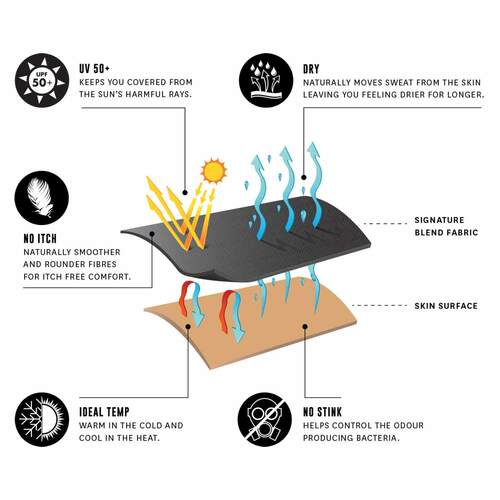 Le Bent Fabric Tech Details