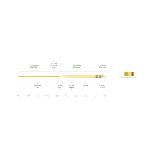 Scientific Anglers Amplitude Infinity Fly Line - Diagram