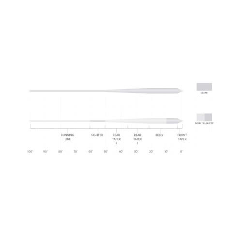 Scientific Anglers Magnitude Smooth Bonefish Plus Clear Tip Fly Line