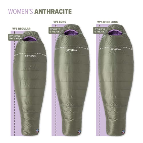 Big Agnes Anthracite 30 Sleeping Bag - Chart