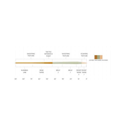 Amplitude Textured Trout Expert - Diagram