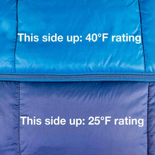 Dual Temperature Ratings