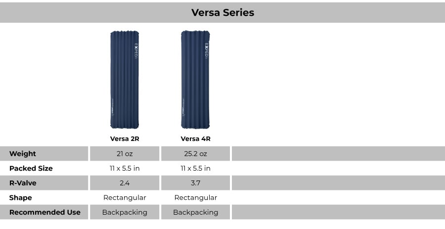 Comparison chart showing specs for the different models in the Exped Versa sleeping pad lineup