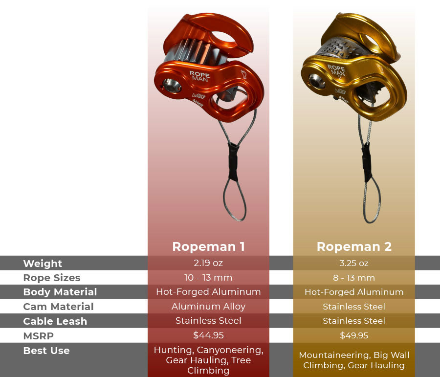Ropeman 1 vs Ropeman 2 Specs Comparison Chart