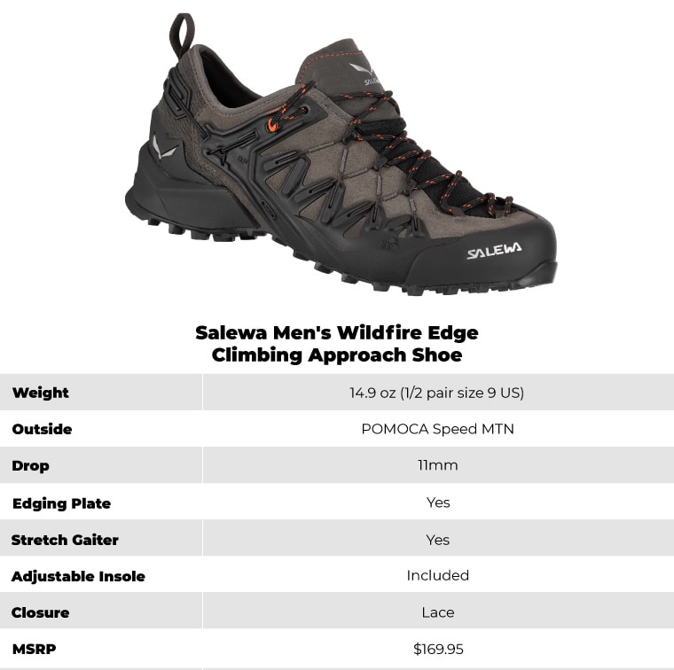 Wildfire Edge Specs Table