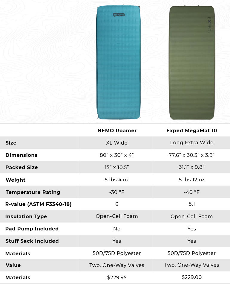 NEMO Roamer vs Exped Megamat 10 Specs Comparison Chart