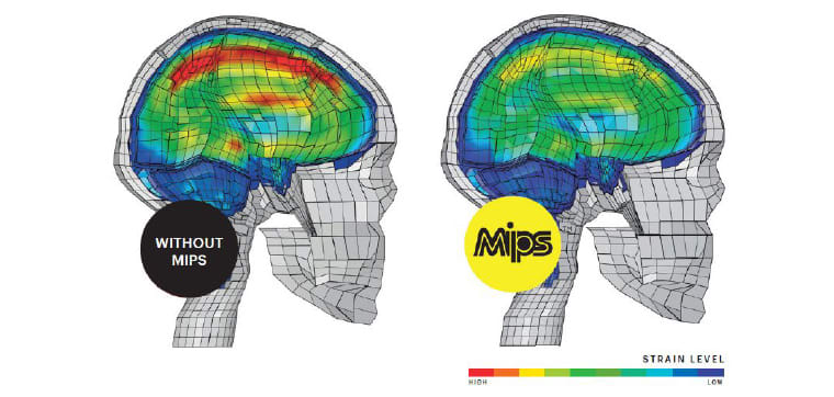 Simulated brain deformation of an angled impact when a user is wearing a helmet with and without MIPS