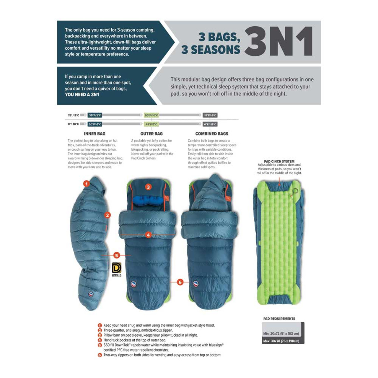 Big Agnes Lost Ranger 3N1 15 Degree Sleeping Bag Campman