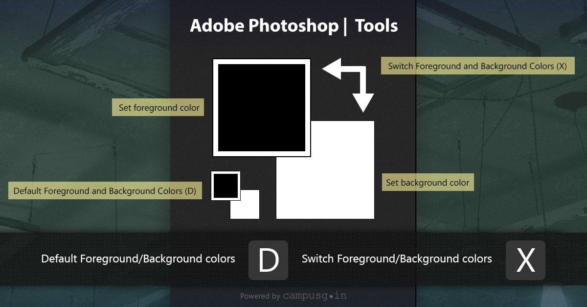Icon Foreground/background Adobe Photoshop – Foreground and Background Color | Graphic Design ...