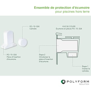 Ensemble d'isolation d'écumoire pour piscine hors terre