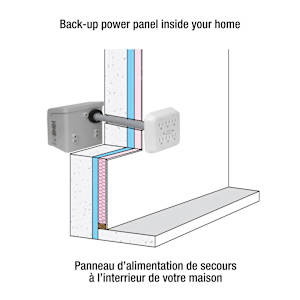 Generator Home Connection Kit