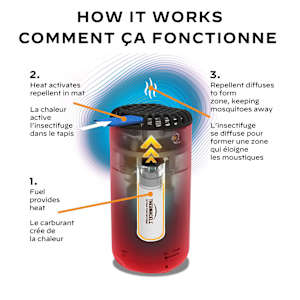 Insectifuge de zone Thermacell pour patio Rouge Fiesta