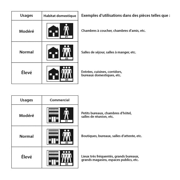 Plancher stratifié 12 mm Chêne San Diego