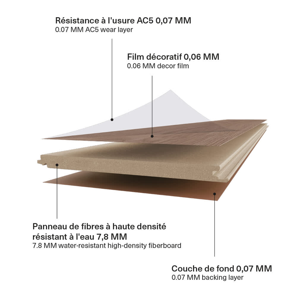 Plancher stratifié 8&nbsp;mm Nevada REVOPRO