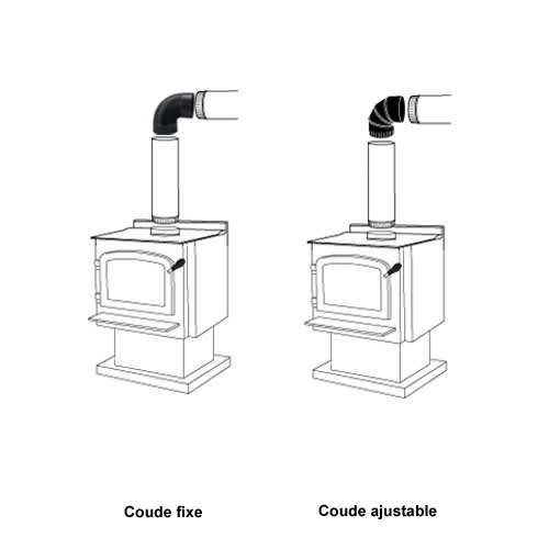 Coude de tuyau de poêle ajustable 7&nbsp;po