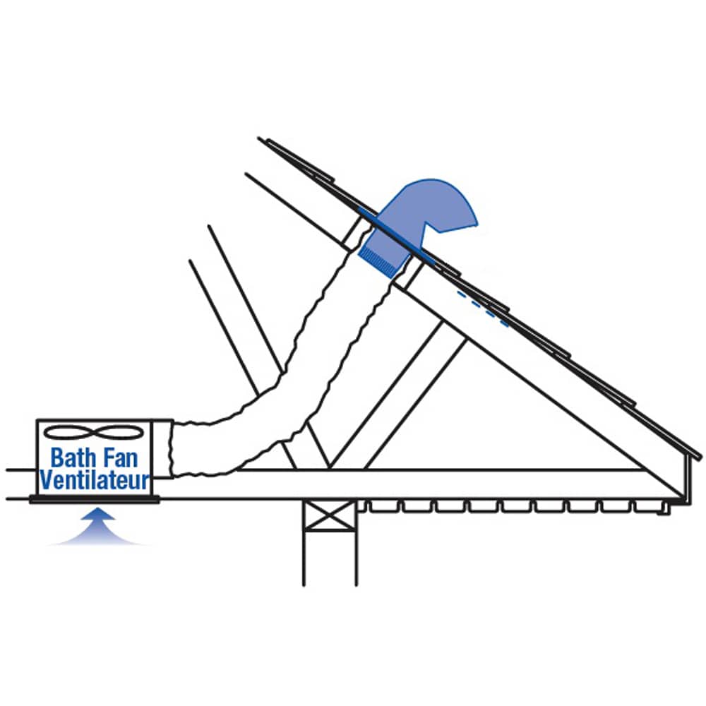 Sortie de toiture 6 po