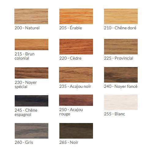 Gel Stain Dark Walnut 472 ml