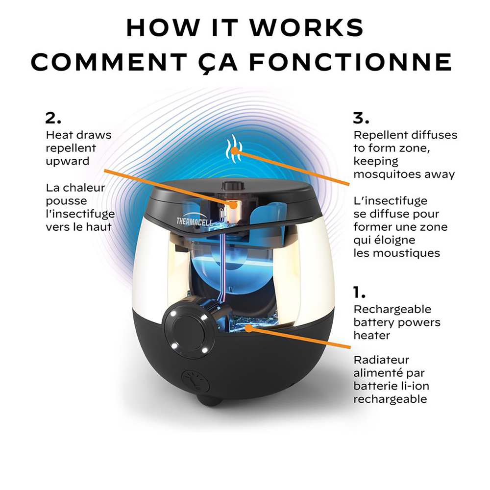 Insectifuge de zone Thermacell USB