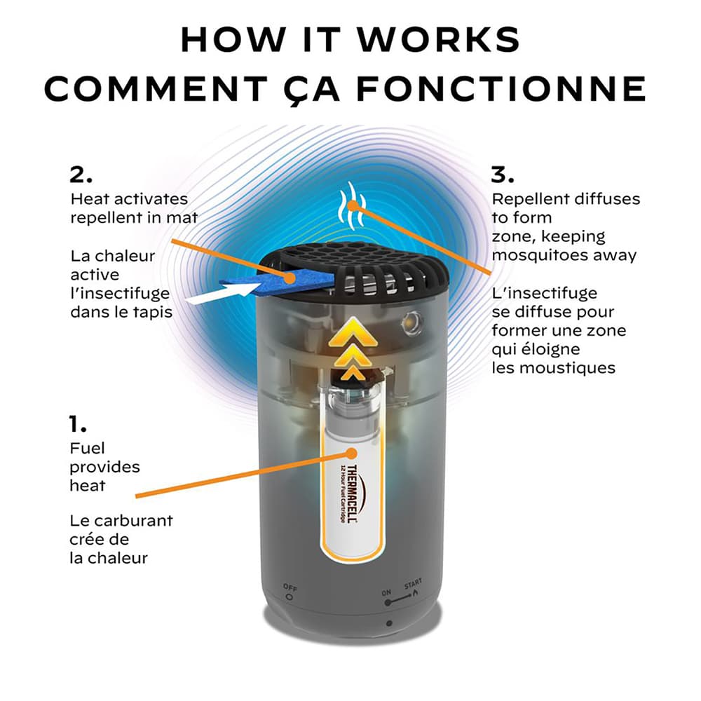 Insectifuge de zone Thermacell pour patio