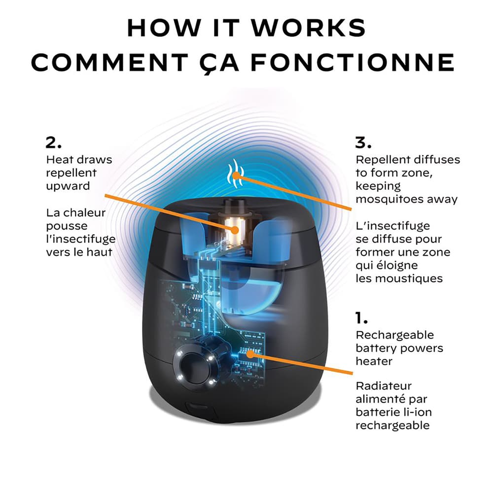 Insectifuge de zone Thermacell USB