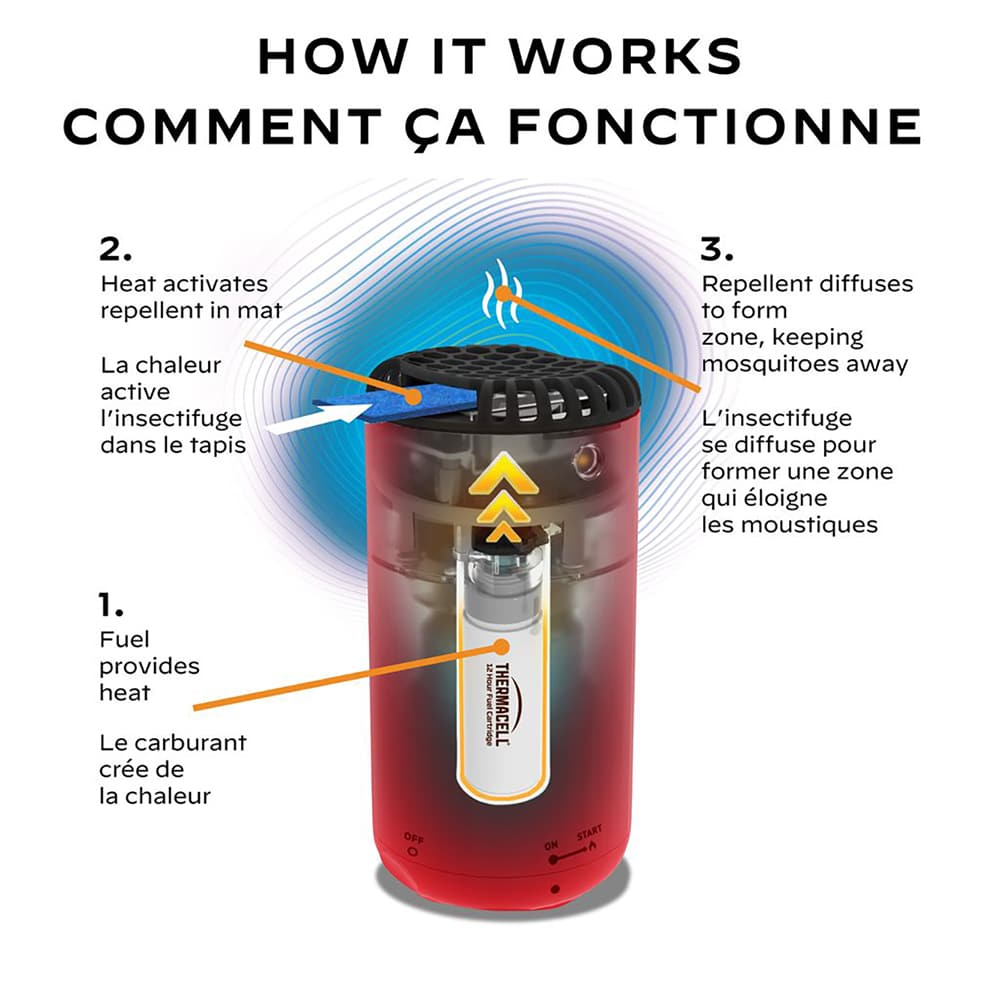 Insectifuge de zone Thermacell pour patio Rouge Fiesta