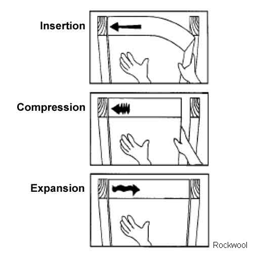 Rockwool R-22 ComfortBatt Thermal Insulation 5 1/2 in. x 15 1/4 in.