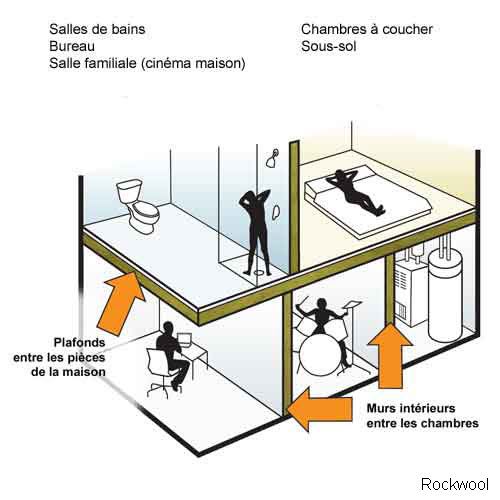 Rockwool Safe'n'Sound Acoustic Insulation 3&nbsp;in.&nbsp;x&nbsp;23&nbsp;1/4&nbsp;in.