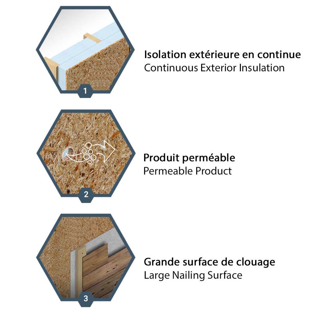 Panneau OSB perforé avec isolant R4, 1&nbsp;5/16&nbsp;po&nbsp;x&nbsp;4&nbsp;pi&nbsp;x&nbsp;9&nbsp;pi