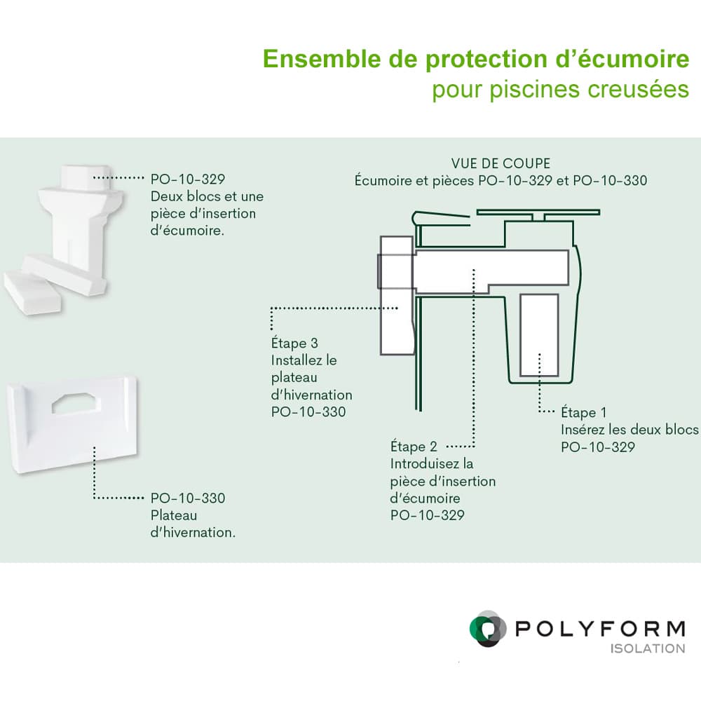 Ensemble d'isolation d'écumoire pour piscine creusée