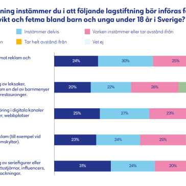 Resultat av opinionsundersökning