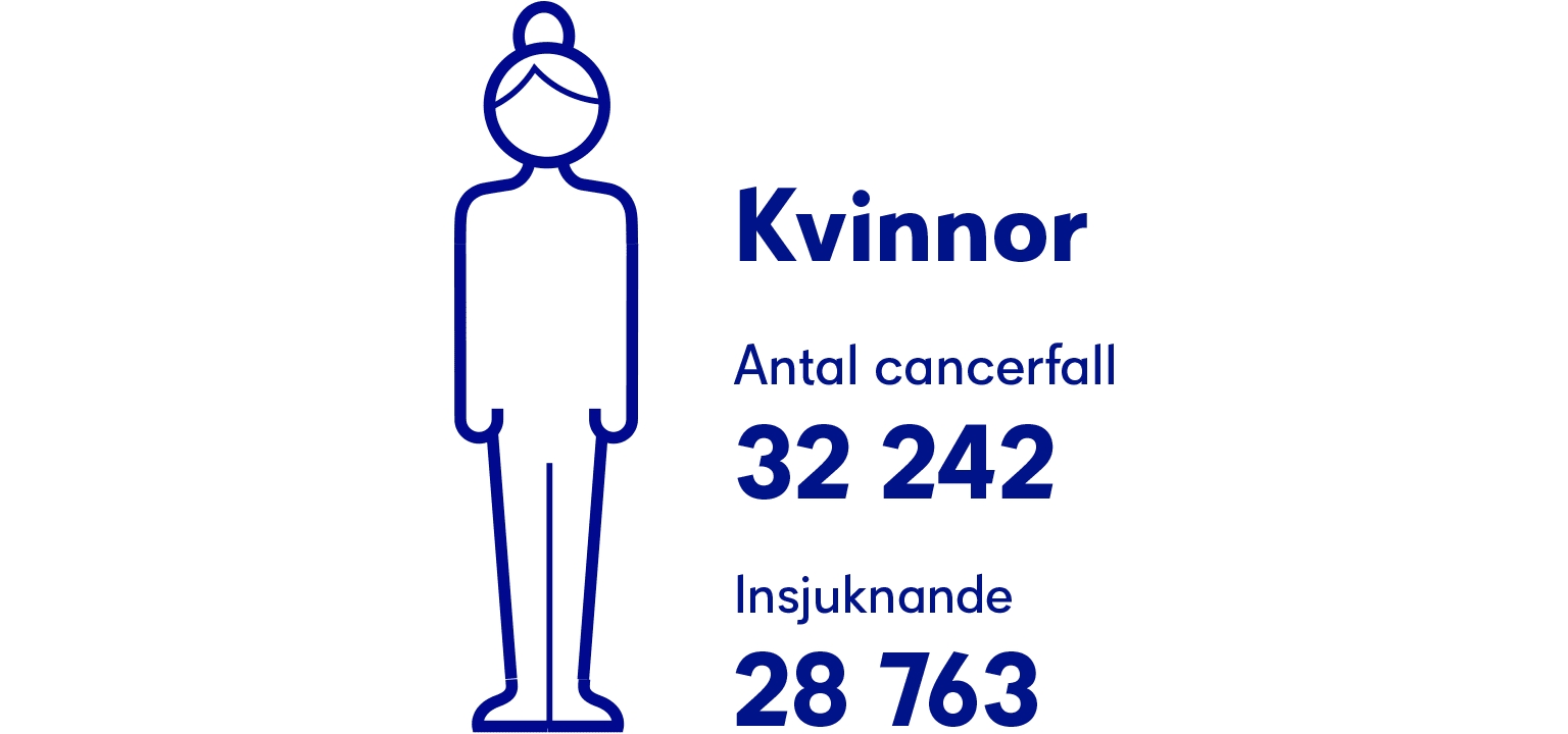 Illustration på en kvinna