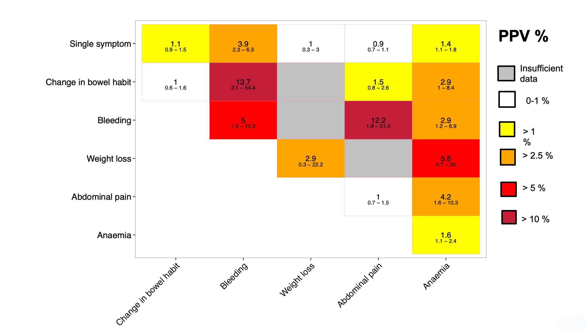 Bild på riskvärderigesverktyget Risk Assessment Tool