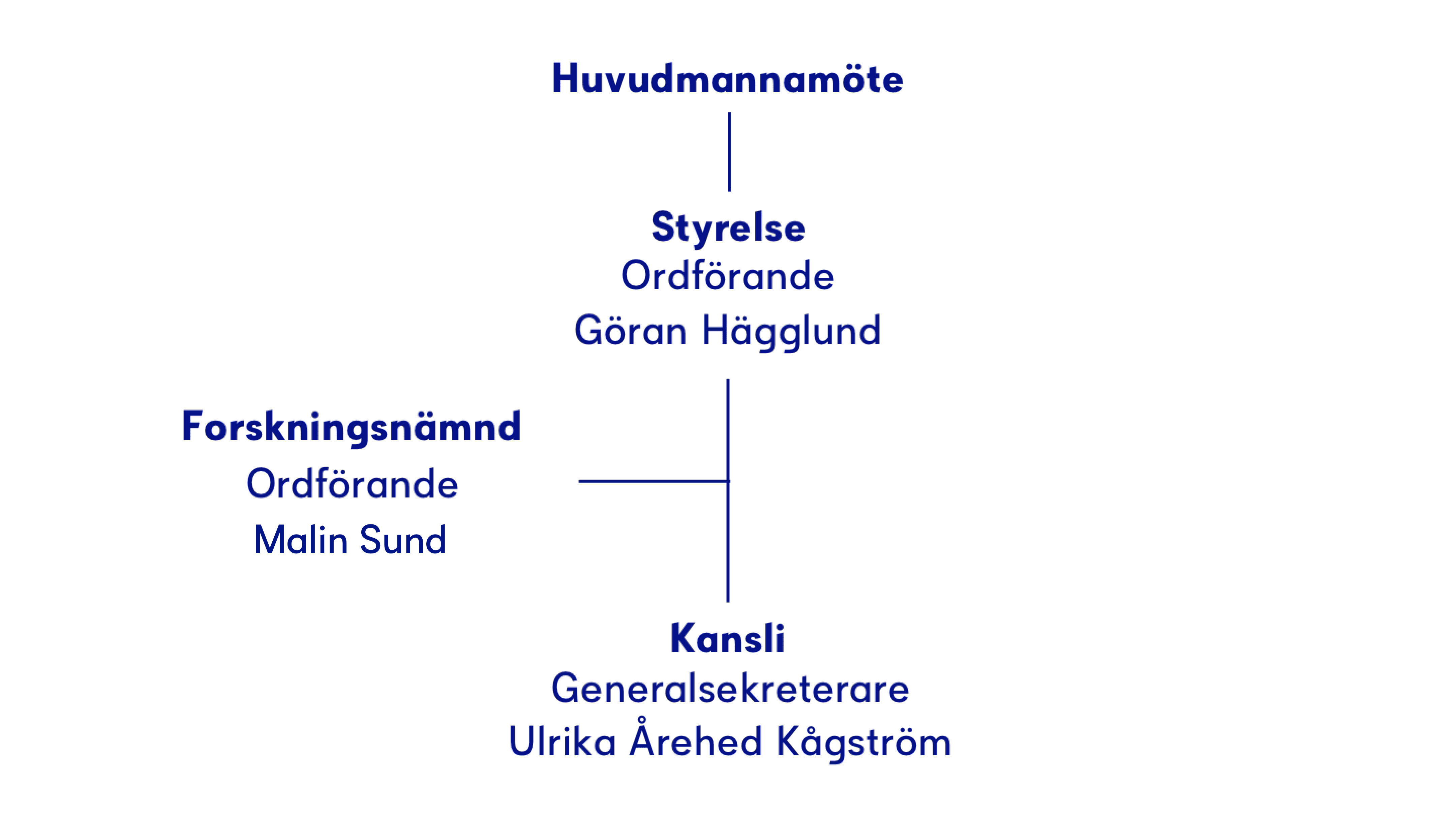 Illustration huvudmän Cancerfonden