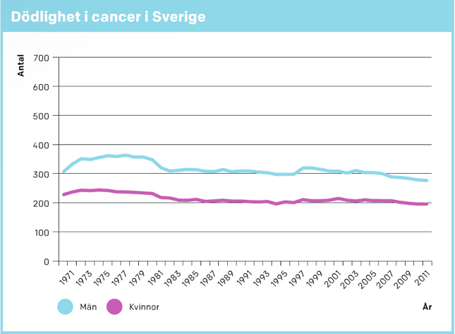 statistik_dodlighet.jpg