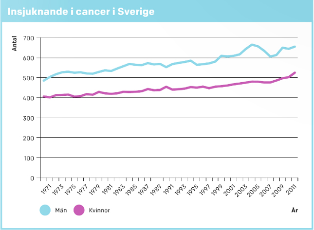 statistik_insjuknande.jpg